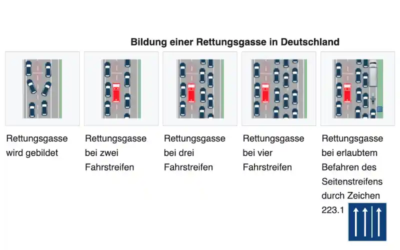 Schema Rettungsgasse